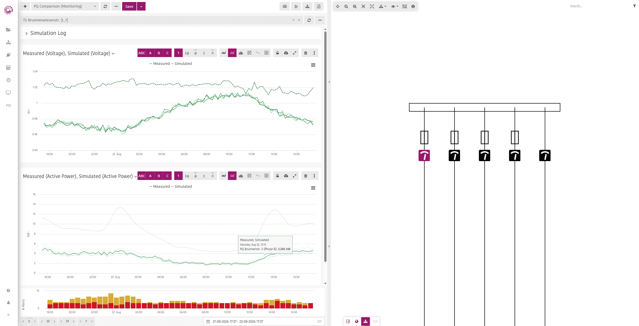 additional_measurement_meters