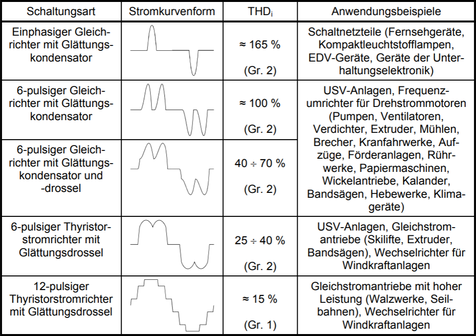 Oberschwingungserzeuger